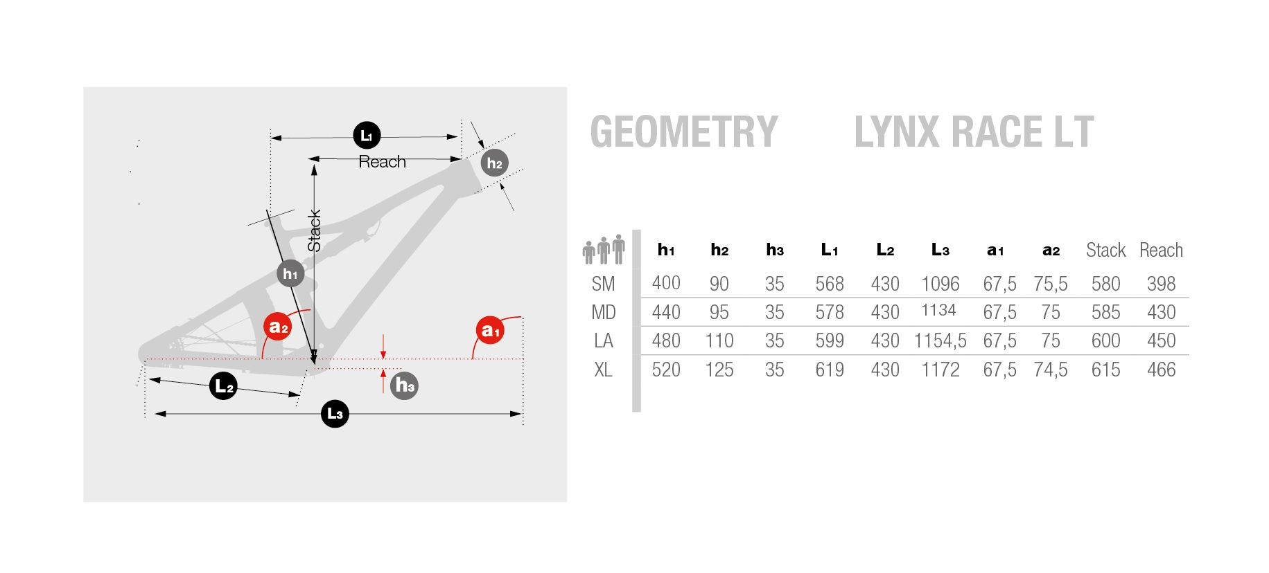 Geometría de las Lynx Race EVO LT con 120mm en ambos ejes