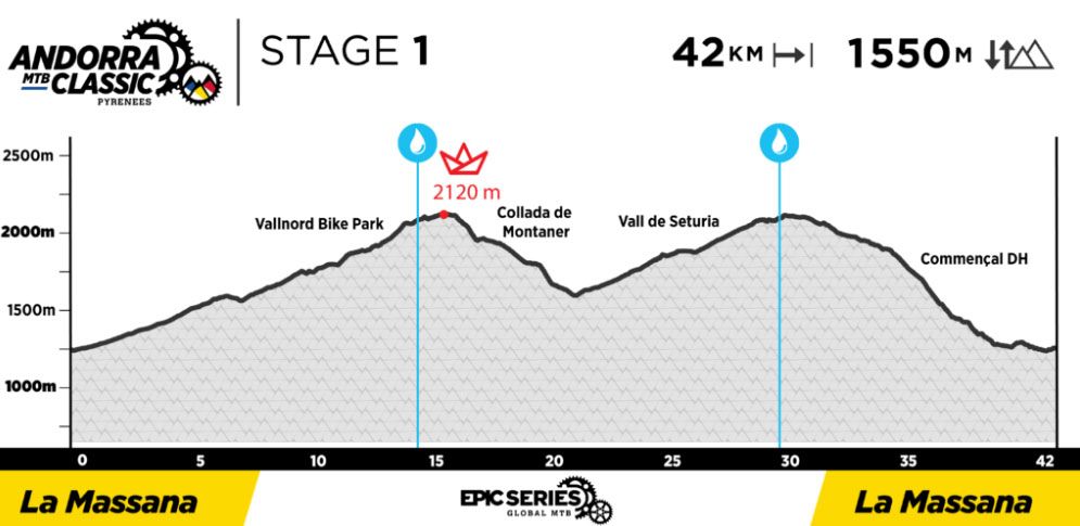 Andorra MTB Classic etapa 1