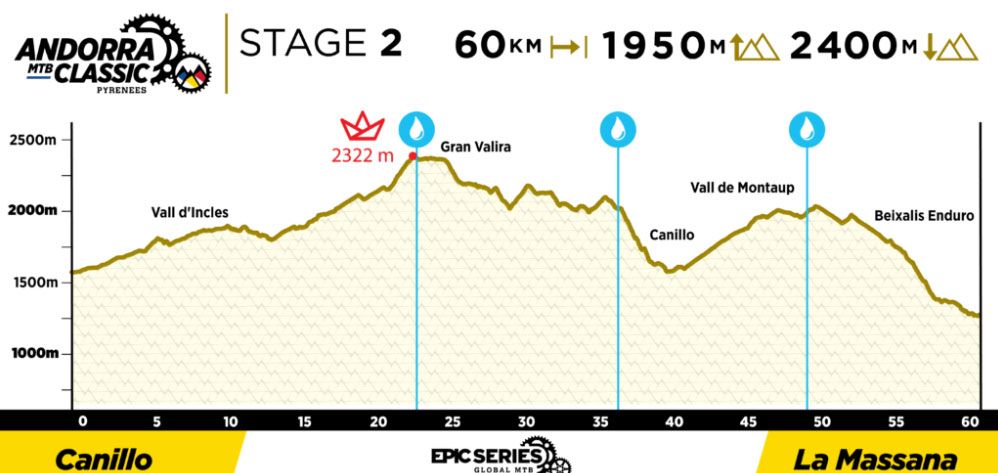 Andorra MTB Classic etapa 2