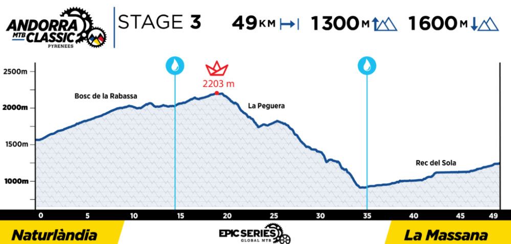 Andorra MTB Classic etapa 3