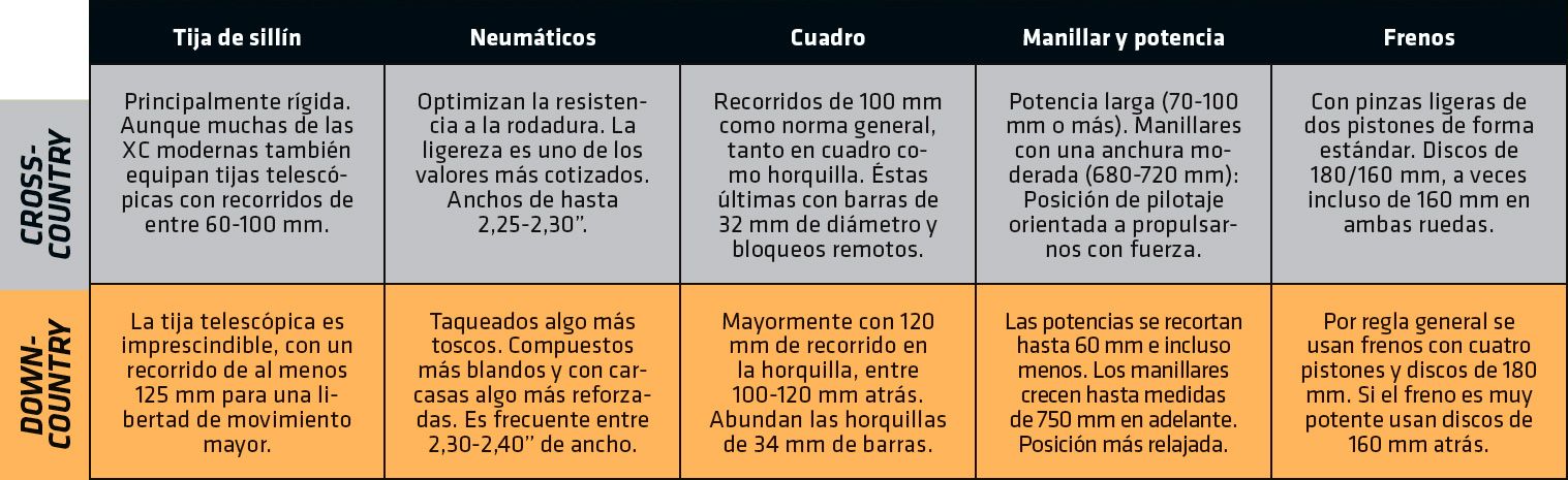 COMPARATIVA 4 bicis Down Country