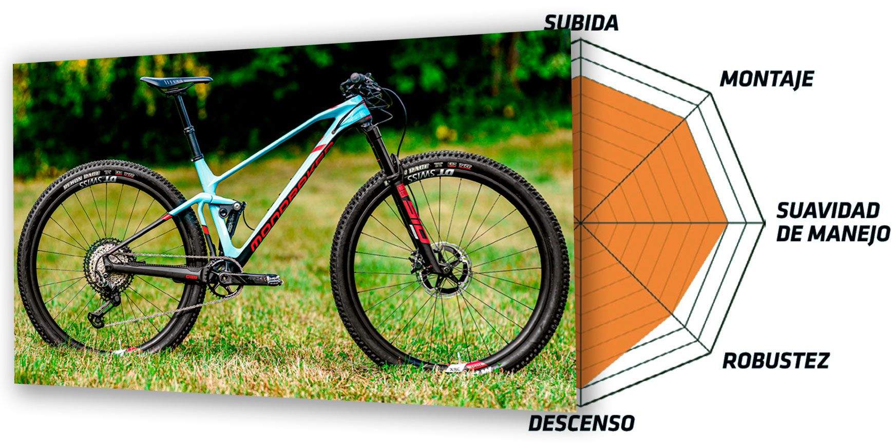 Mondraker F-Podium Carbon DC RR Mondraker F-Podium Carbon DC RR