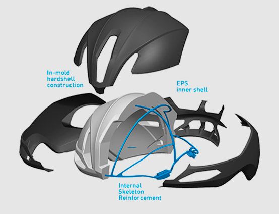 Venturi Dynamics, el sistema de circulación de aire presente en cascos HJC Venturi Dynamics, el sistema de circulación de aire presente en cascos HJC