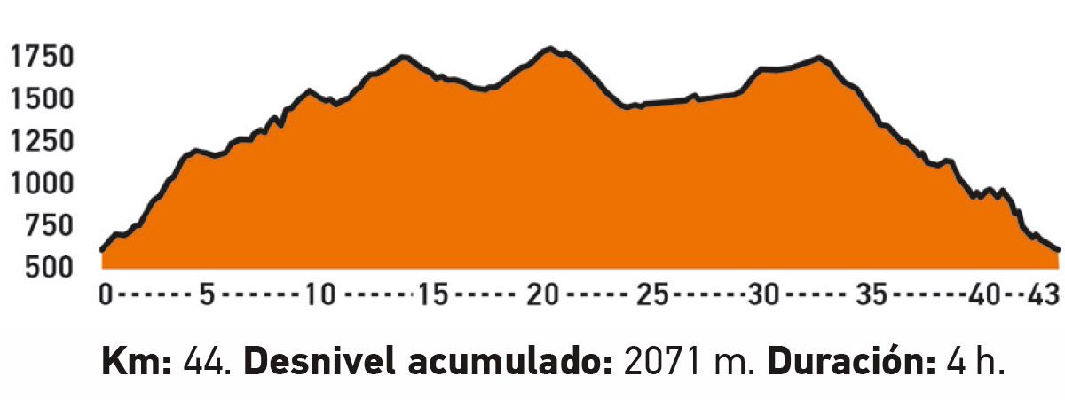10 rutas MTB con track GPS para hacer en primavera perfil Puertos de Pineda