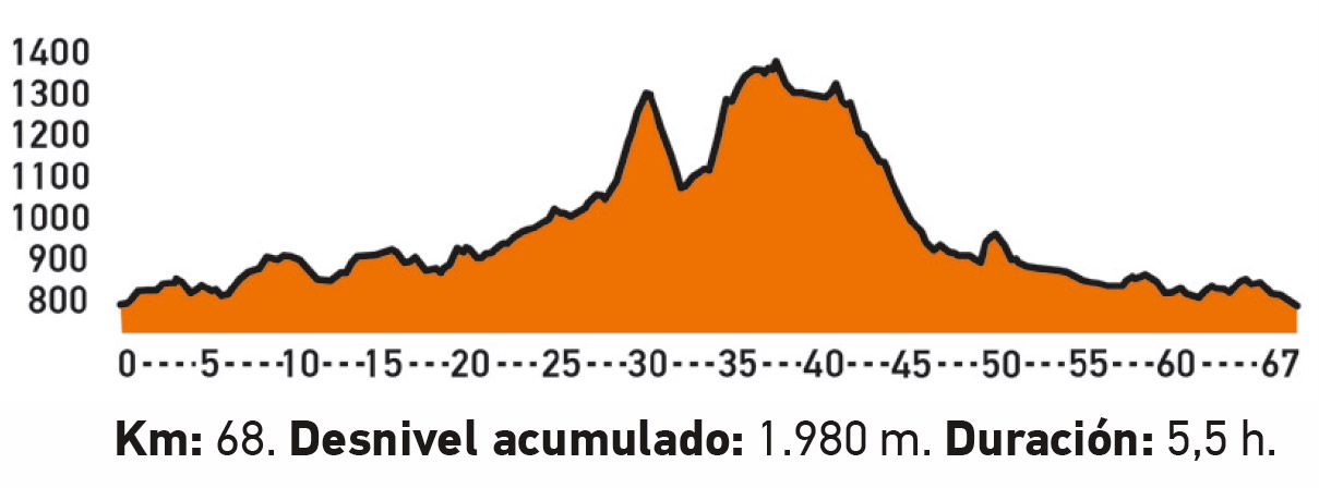 10 rutas MTB con track GPS para hacer en primavera perfil Comarca de la Carballeda