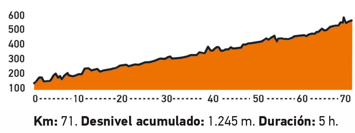 10 rutas MTB con track GPS para hacer en primavera perfil Matarrana 1