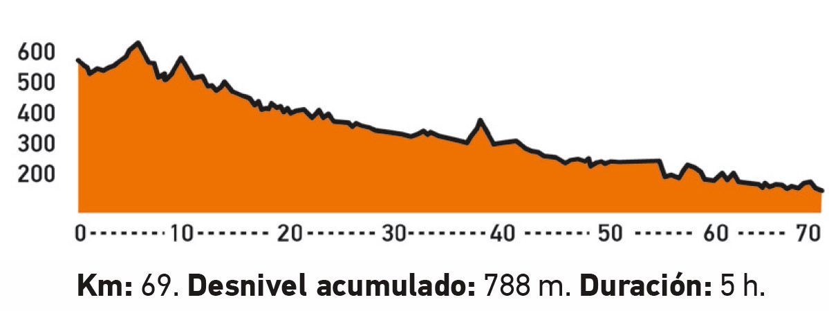 10 rutas MTB con track GPS para hacer en primavera perfil Matarrana 2