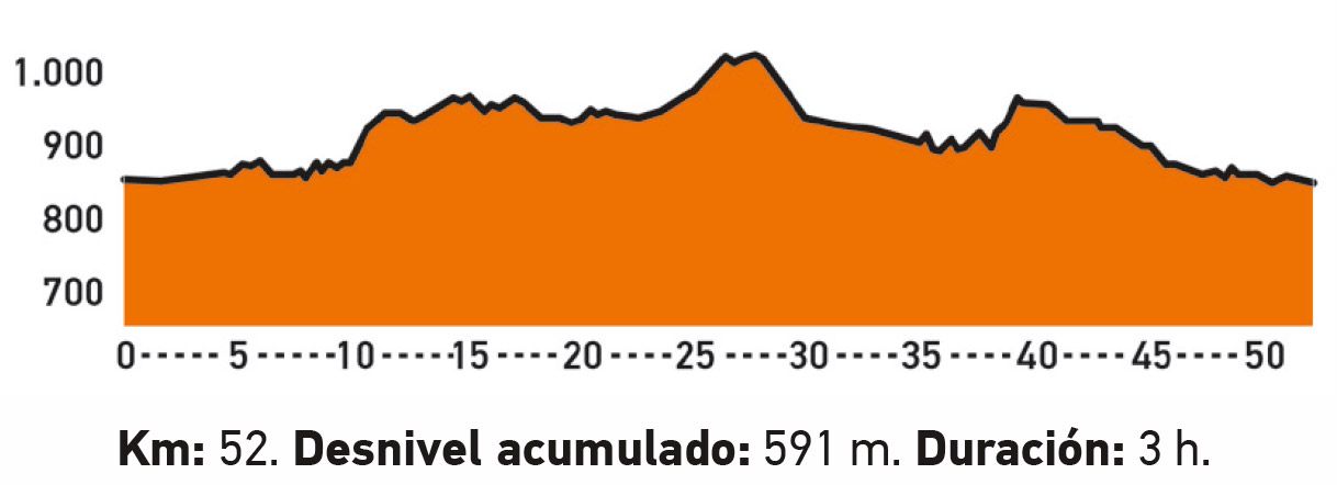 10 rutas MTB con track GPS para hacer en primavera perfil Rios Pirón