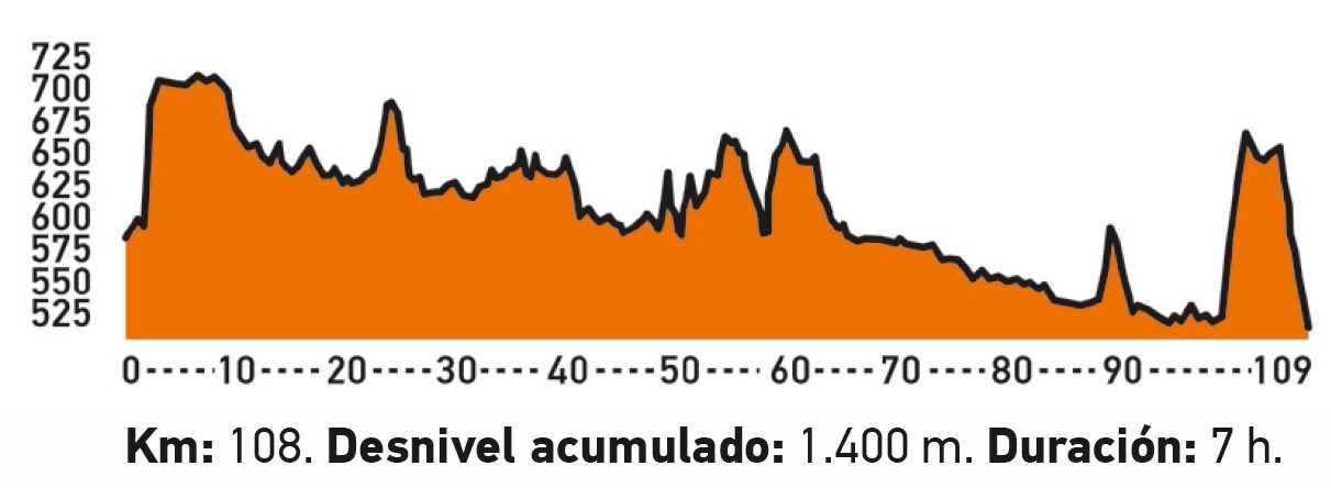10 rutas MTB con track GPS para hacer en primavera perfil A la Vera del Jucar