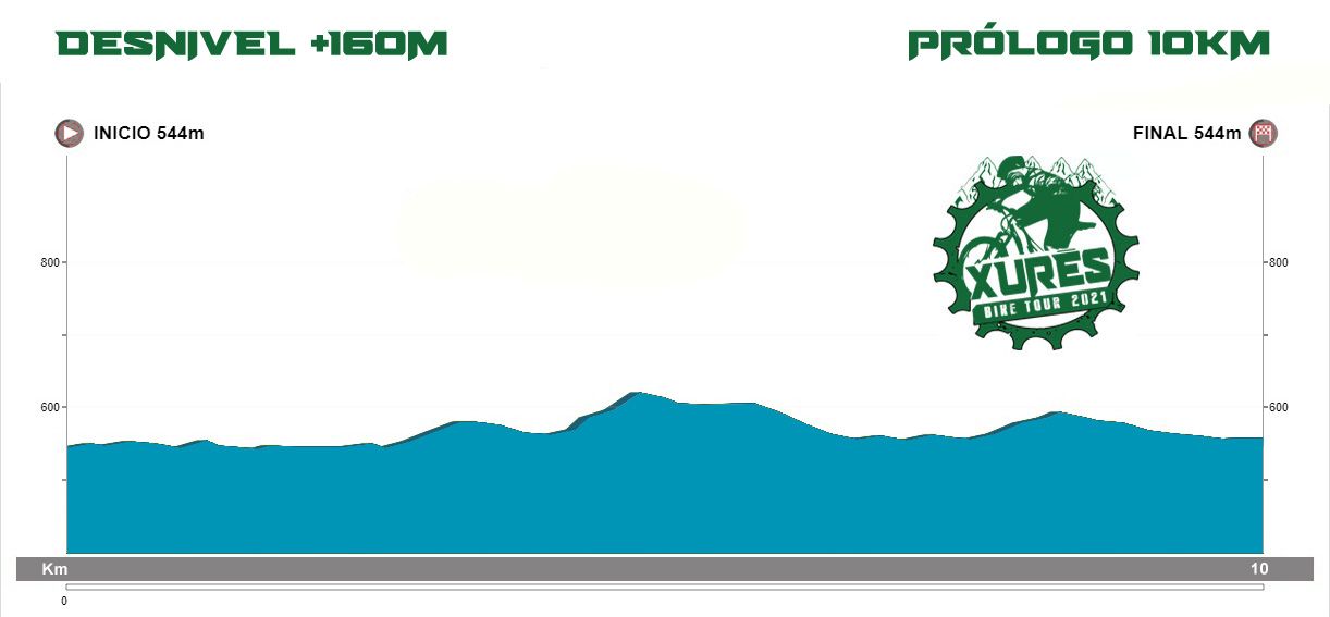 prologo