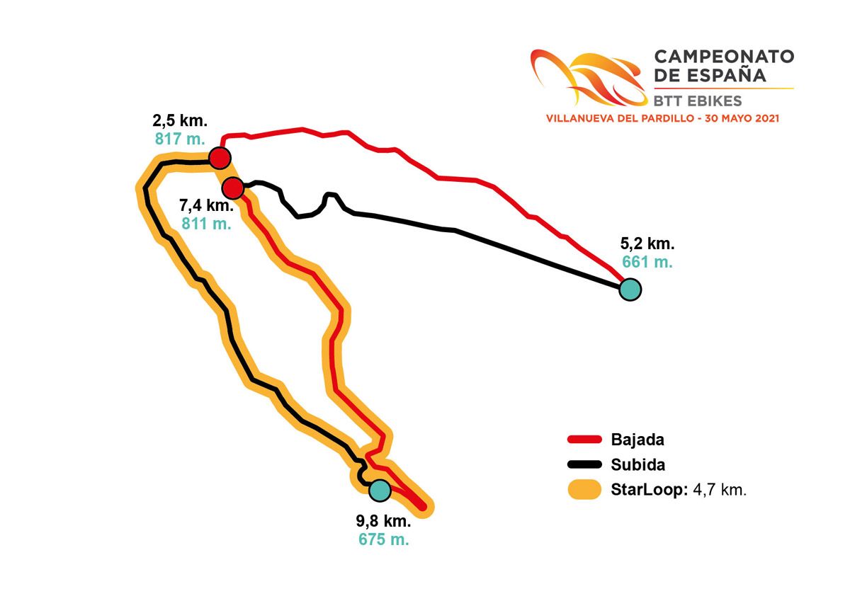 Campeonato de España e MTB. Así será el recorrido. Plano