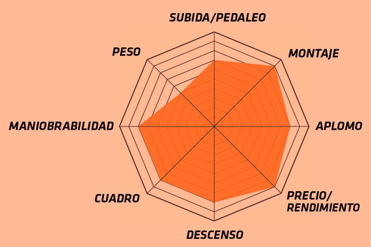 Sin título 6 Sin título 6