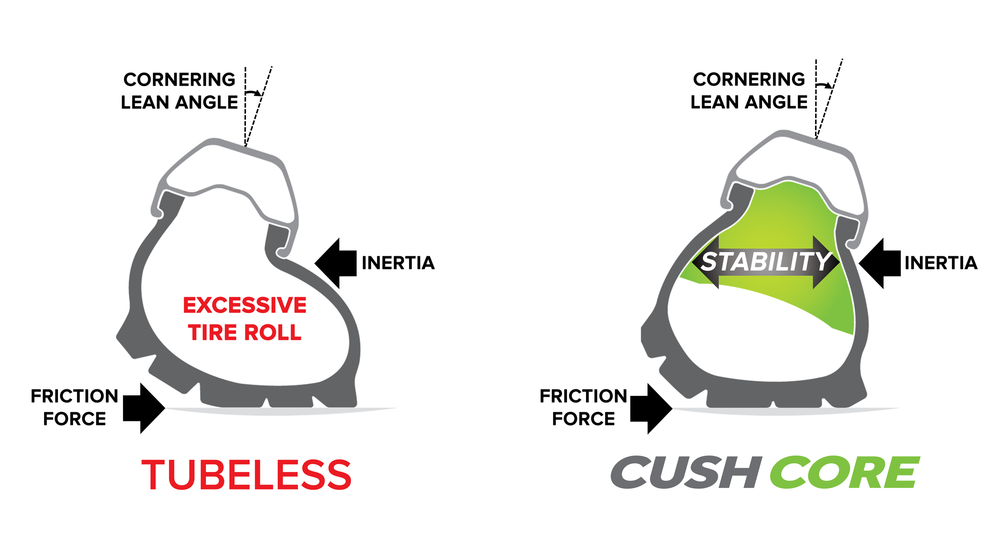 Cushcore