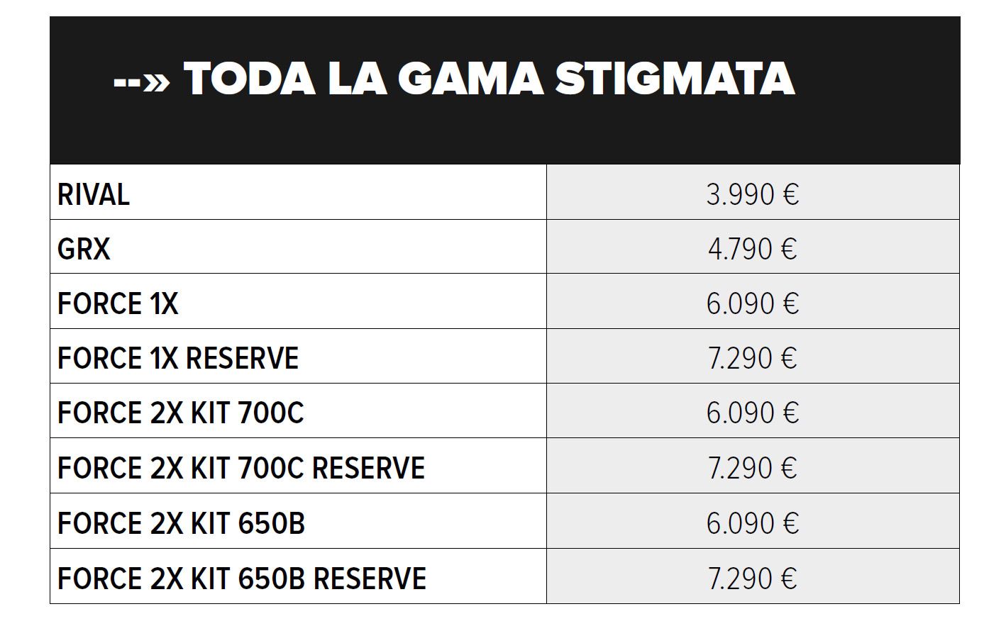 Con tu Santa Cruz Stigmata, una maleta de viaje EVOC de regalo detalle gama