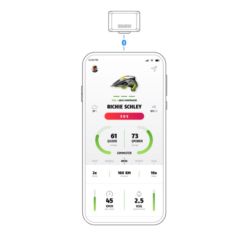 ABUS QUIN. Disfruta con seguridad. Detalle 2