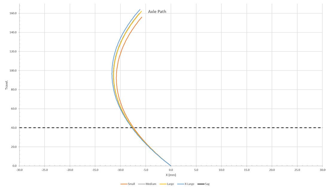 Axle Path copia