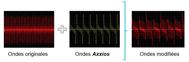 Ondes