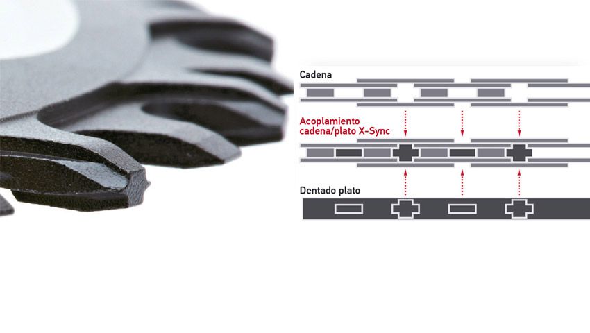 Así funciona el estándar de transmisión SRAM X SYNC