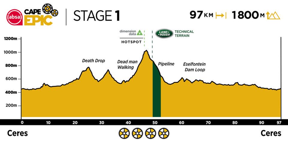 2021 ACE Profiles Stage 1.960 0 1 2021 ACE Profiles Stage 1.960 0 1