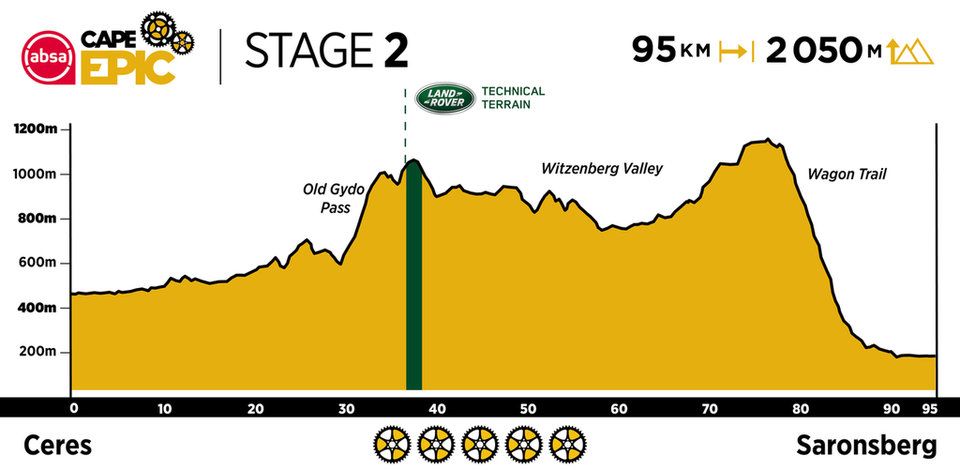 2021 ACE Profiles Stage 2.960 0 1 2021 ACE Profiles Stage 2.960 0 1