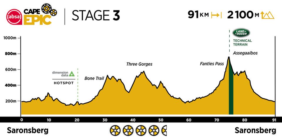2021 ACE Profiles Stage 3.960 0 1 2021 ACE Profiles Stage 3.960 0 1