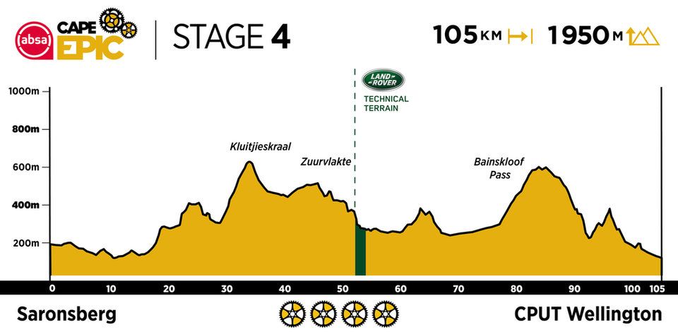 2021 ACE Profiles Stage 4.960 0 1 2021 ACE Profiles Stage 4.960 0 1