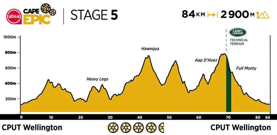 2021 ACE Profiles Stage 5.960 0 1 2021 ACE Profiles Stage 5.960 0 1