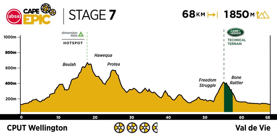 2021 ACE Profiles Stage 7.960 0 1 2021 ACE Profiles Stage 7.960 0 1