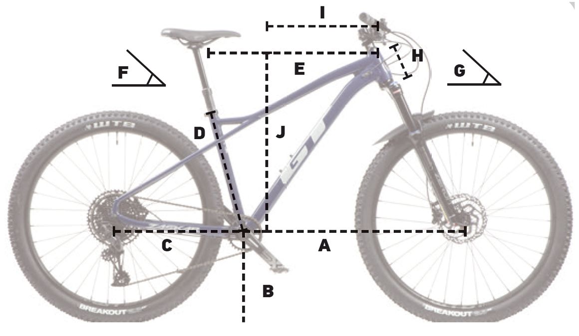 Vídeo. Probamos la GT Zaskar LT Elite geometria(1)