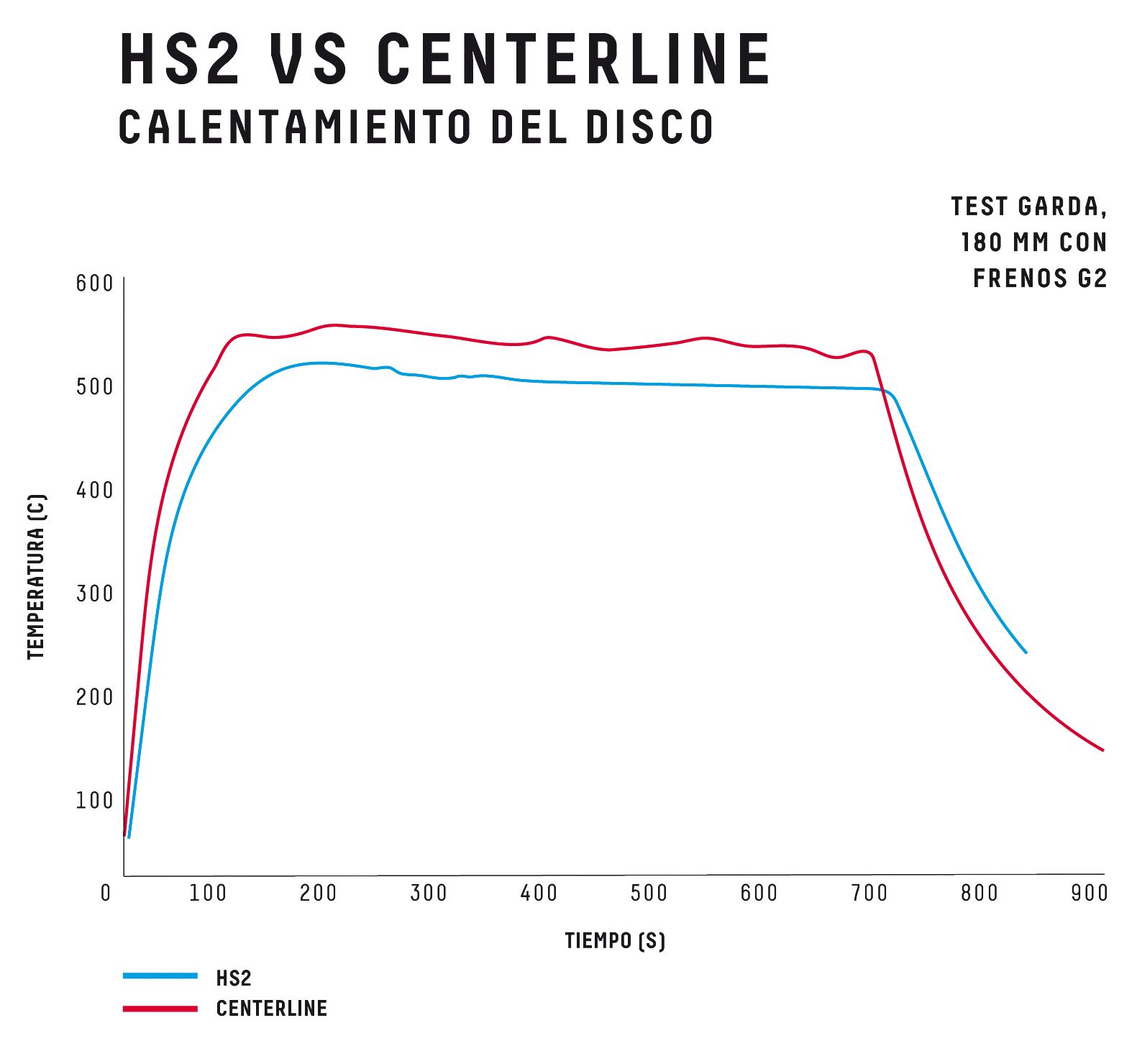 SRAM HS2