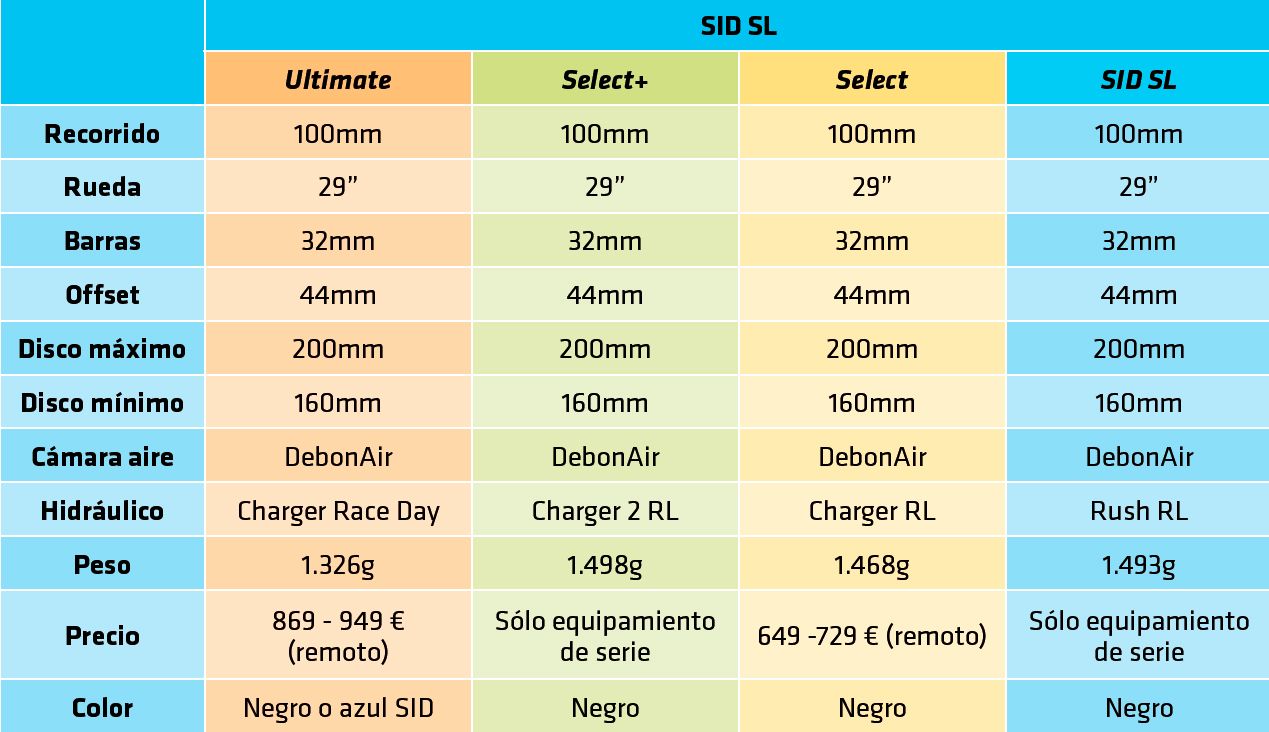 c SID SL c SID SL
