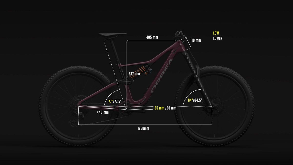Nueva Orbea Rallon Geometry