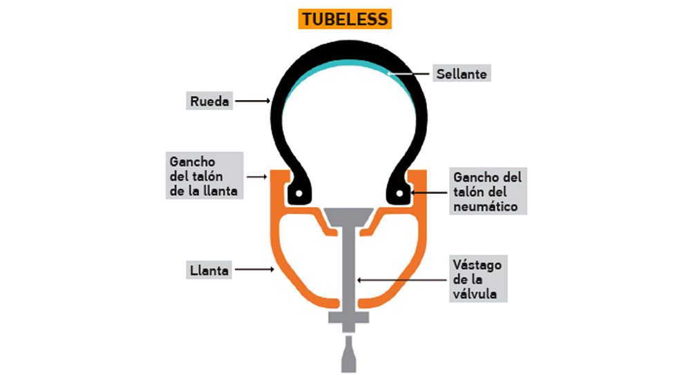 Tubeless versus Tubular detalle 2