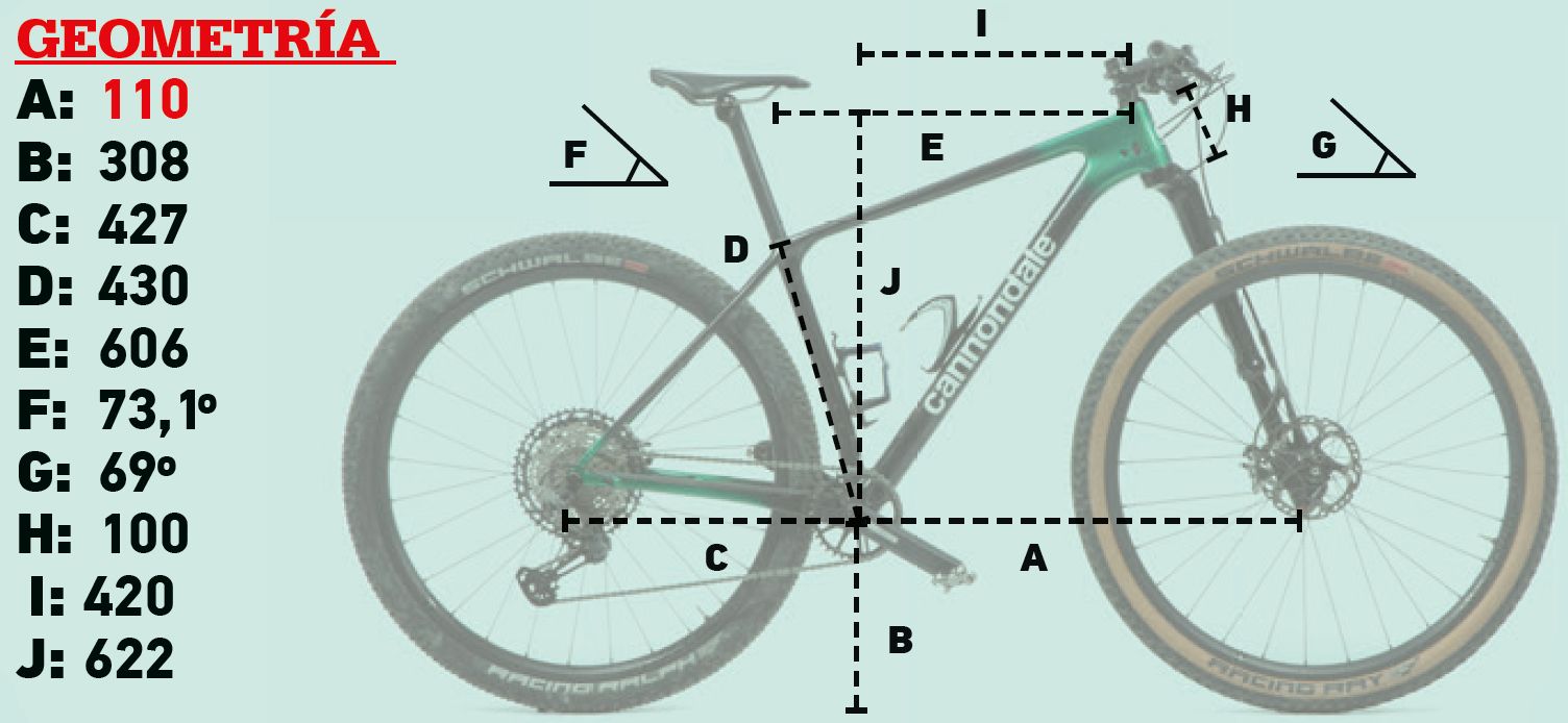 Geometría