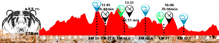 Maratón 101 Civitas Urso