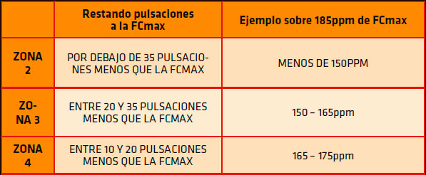 Ponte en forma en 6 semanas y media Ponte en forma en 6 semanas y media