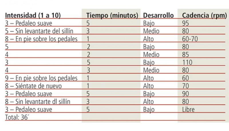 4 tablas indoor para potenciar: Resistencia, potencia, agilidad y escalada 4 tablas indoor para potenciar: Resistencia, potencia, agilidad y escalada