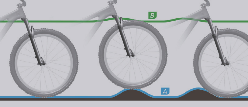 ¿Por qué no controlas la rueda delantera de la bici?