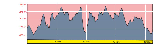 Vuelta a Segovia BTT 2019