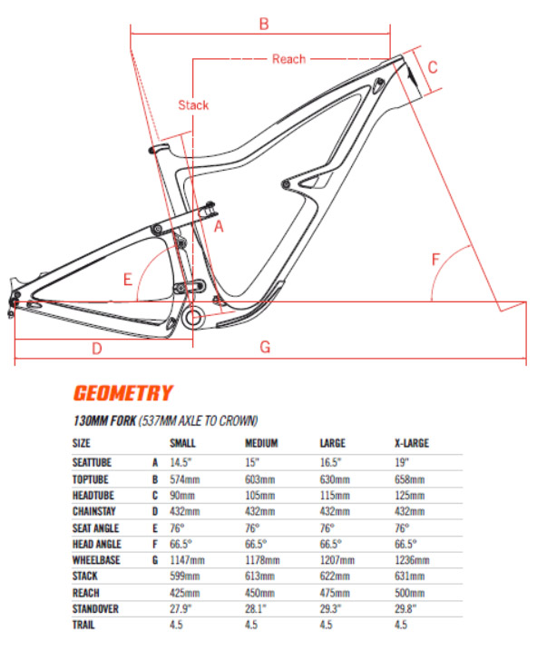 Nuevas Ibis Ripley LS4: Las 7 Claves Nuevas Ibis Ripley LS4: Las 7 Claves
