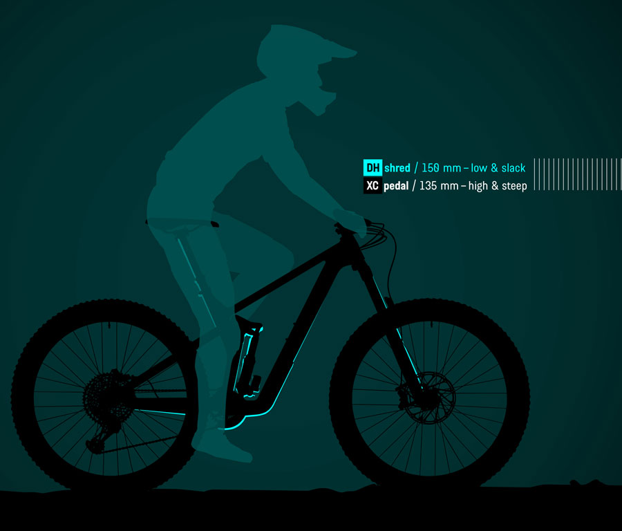 Canyon Strive: Por esto es una de las bicis de Enduro más equilibradas Canyon Strive: Por esto es una de las bicis de Enduro más equilibradas
