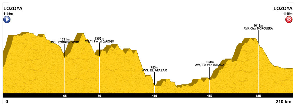 Sierra Norte Bike Challenge: ¡Tienes que entrenar! Sierra Norte Bike Challenge: ¡Tienes que entrenar!