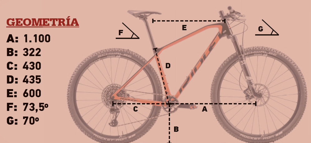 Prueba Ridley Ignite SLX Prueba Ridley Ignite SLX