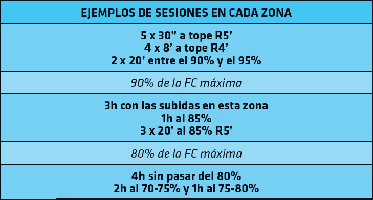 Cómo usar las zonas de entrenamiento… sin complicarse mucho Cómo usar las zonas de entrenamiento… sin complicarse mucho