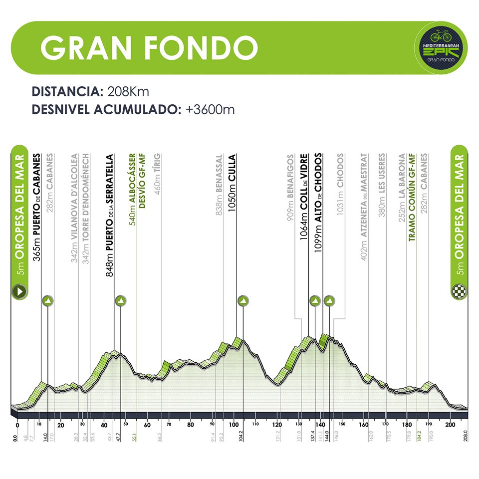 Mediterranean Epic Gran Fondo: el espíritu Epic también en carretera Mediterranean Epic Gran Fondo: el espíritu Epic también en carretera