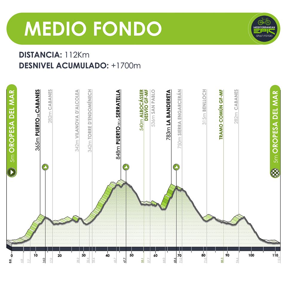 Mediterranean Epic Gran Fondo: el espíritu Epic también en carretera Mediterranean Epic Gran Fondo: el espíritu Epic también en carretera