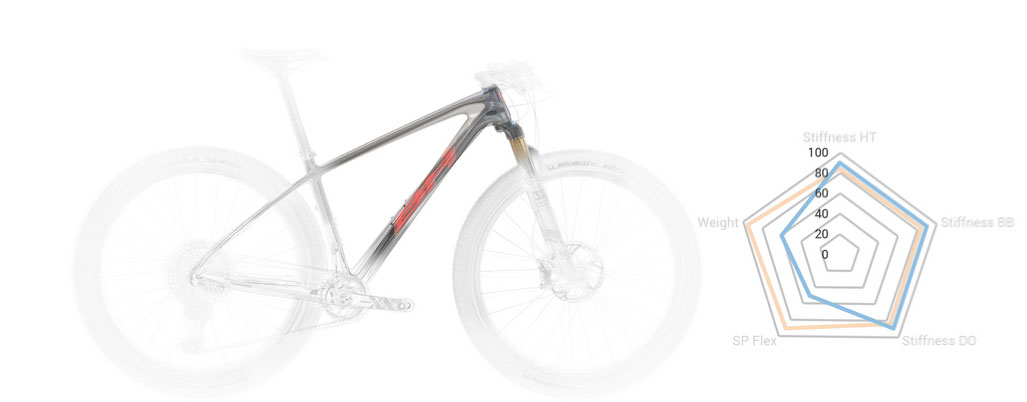 Nueva BH Ultimate EVO: 841 g reales Nueva BH Ultimate EVO: 841 g reales