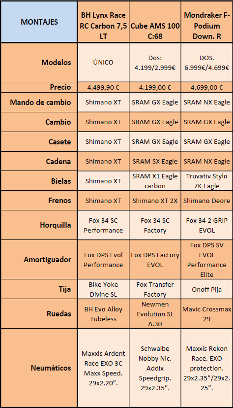 Comparativa: 5 Bicis Super XC 2020 Comparativa: 5 Bicis Super XC 2020