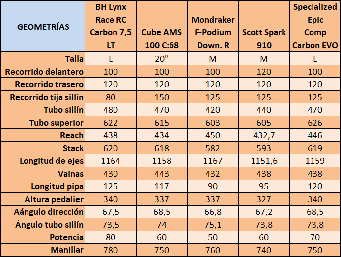Comparativa: 5 Bicis Super XC 2020 Comparativa: 5 Bicis Super XC 2020