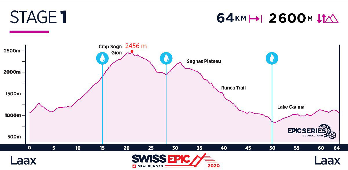 Swiss Epic 2020: 5 días de puro MTB Swiss Epic 2020: 5 días de puro MTB